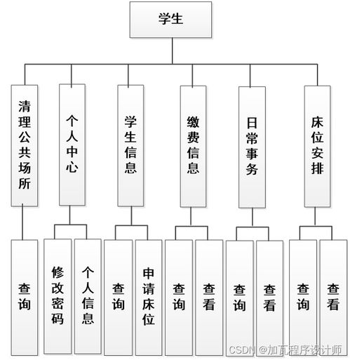 基于SpringBoot的學(xué)生宿舍管理系統(tǒng)的設(shè)計(jì)與實(shí)現(xiàn)