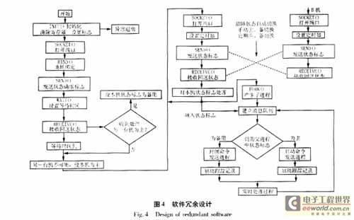 電站計算機監控系統網絡拓撲研究與應用服務解析