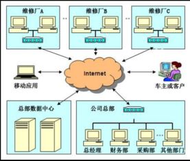 汽修廠管理系統 驅動汽車后市場數字化升級的科技引擎